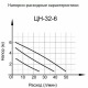 Циркуляционный насос Вихрь Ц-32/6 Стандарт в Набережных Челнах