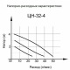 Циркуляционный насос Вихрь Ц-32/4 Стандарт в Набережных Челнах