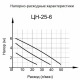 Циркуляционный насос Вихрь Ц-25/6 Стандарт в Набережных Челнах