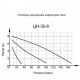 Циркуляционный насос Вихрь Ц-32/8 Стандарт в Набережных Челнах